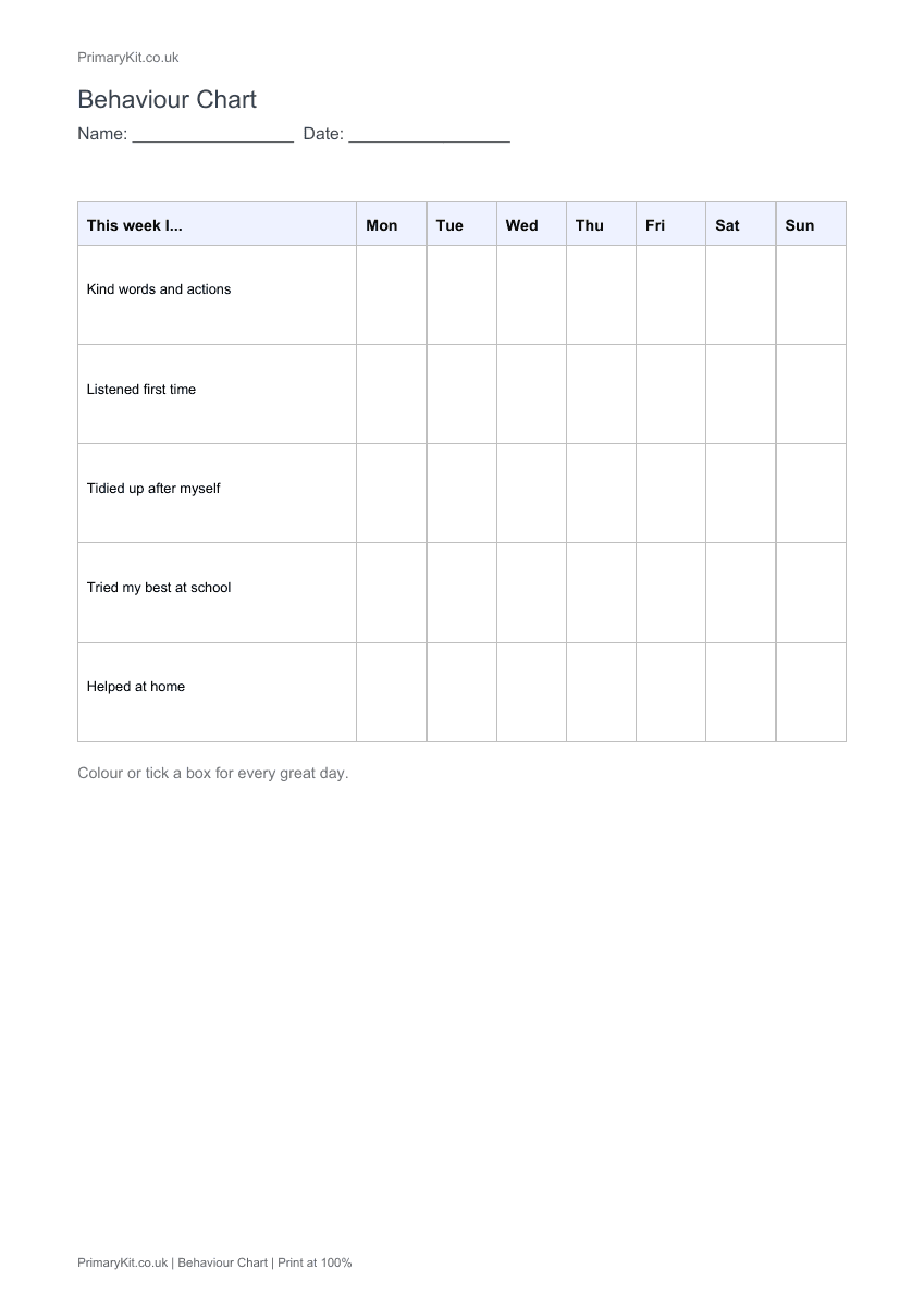Detail from the first page of Behaviour Chart