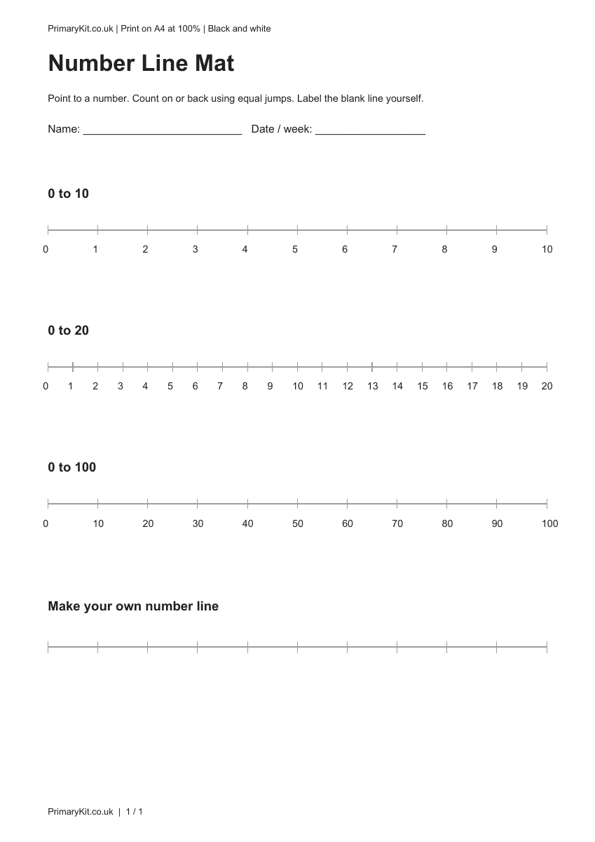 Detail from the first page of Number Line Mat